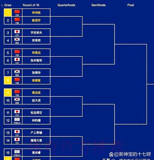 中冠战报|总决赛淘汰赛第一轮