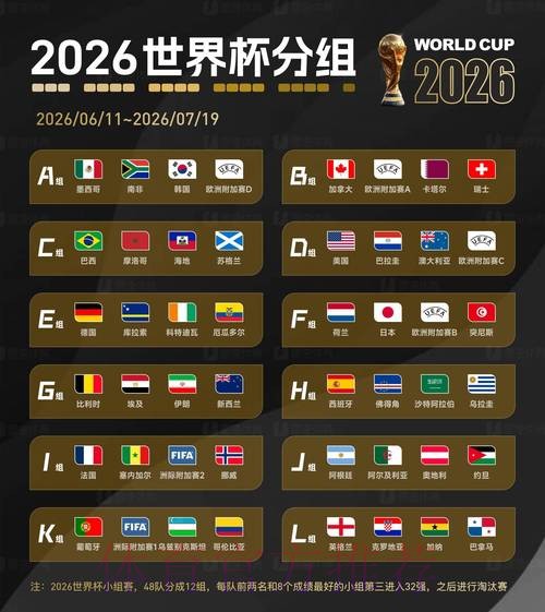 2026世界杯比分手机官方 2026世界杯比分手机官方