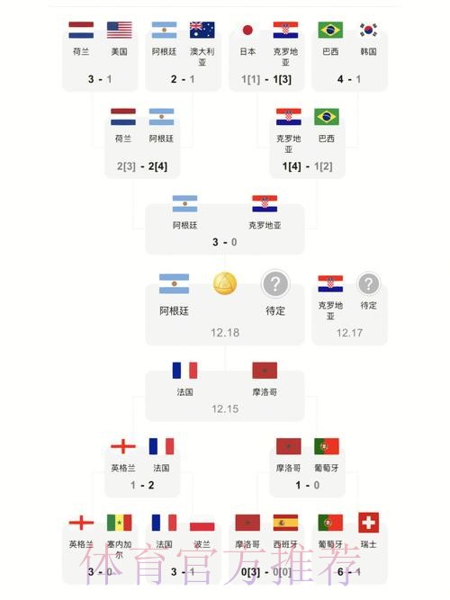 世界杯比分最新地址全站 世界杯比分最新地址全站